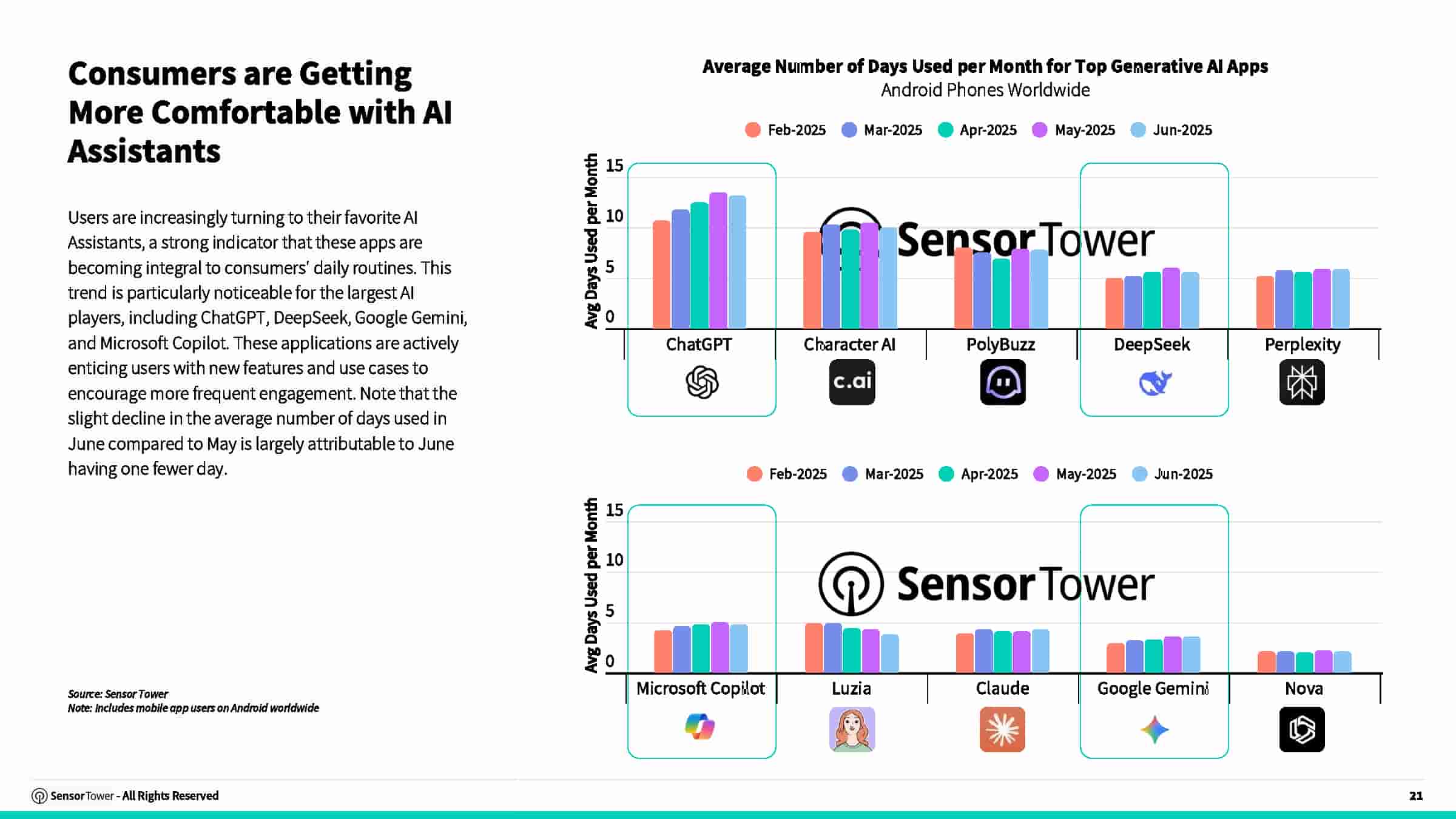 2025年AI应用报告(图21)