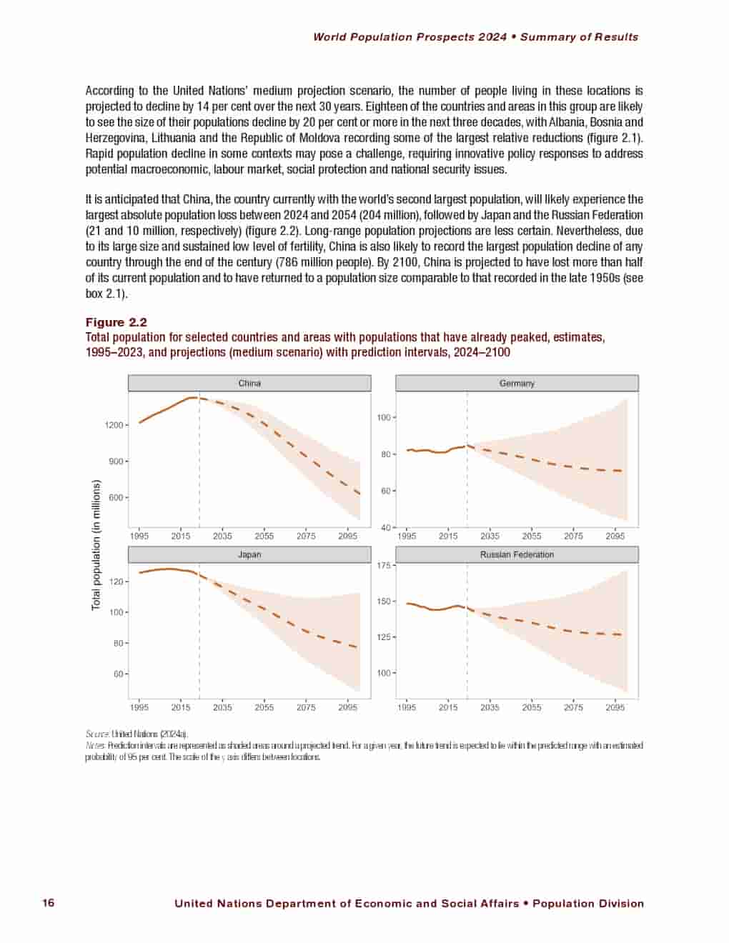2024年世界人口展望报告(图30)