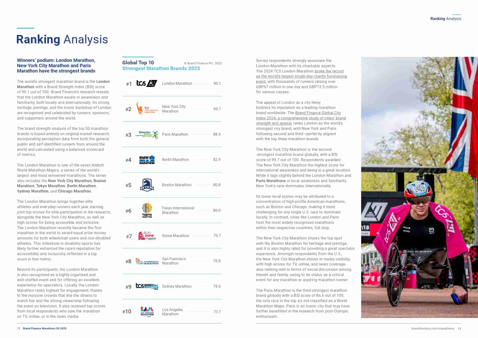 2025年马拉松品牌50强(图6)