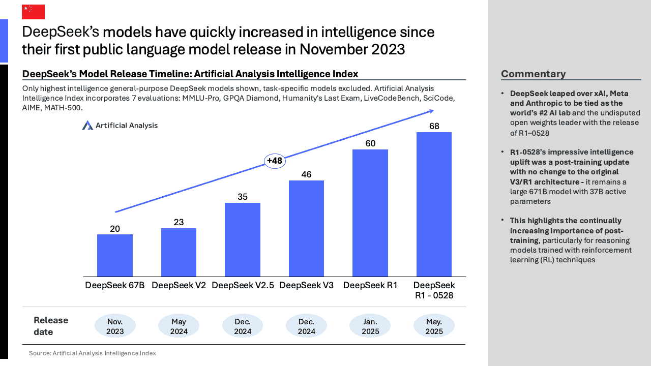 2025年第二季度中国人工智能现状亮点报告（图6）