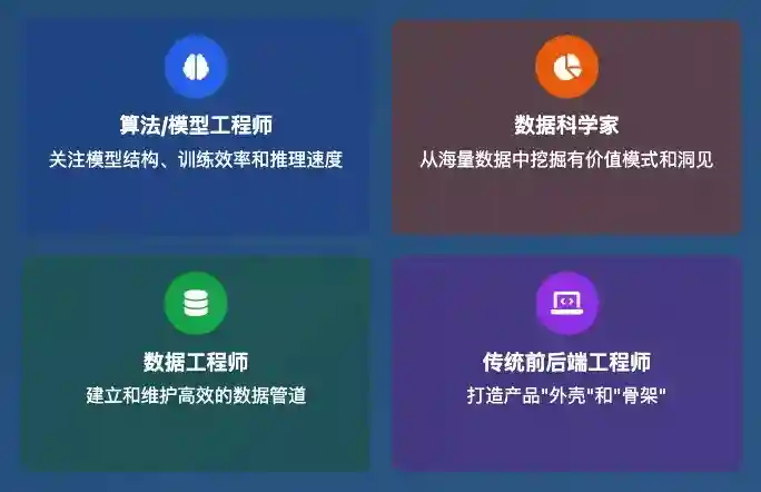 从伪概念到月薪过万！如何从零开始成为AI产品经理？