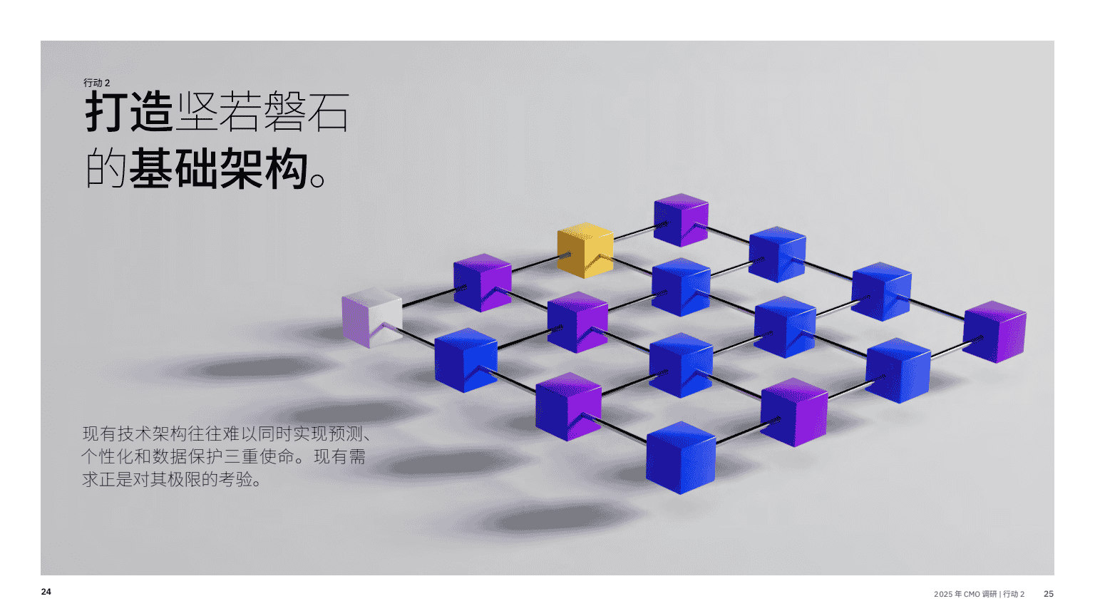 AI 赋能实现五大增长突破(图14)