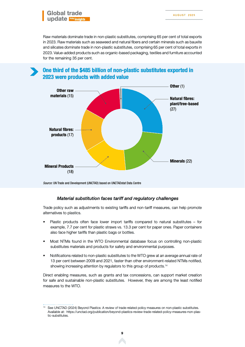 2025年8月全球贸易展望报告(图9)