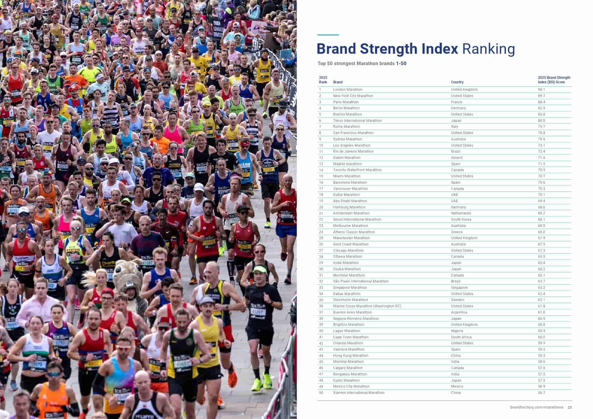 2025年马拉松品牌50强(图11)