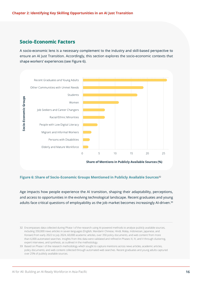 推动亚太地区劳动力向AI能力转型(图27)