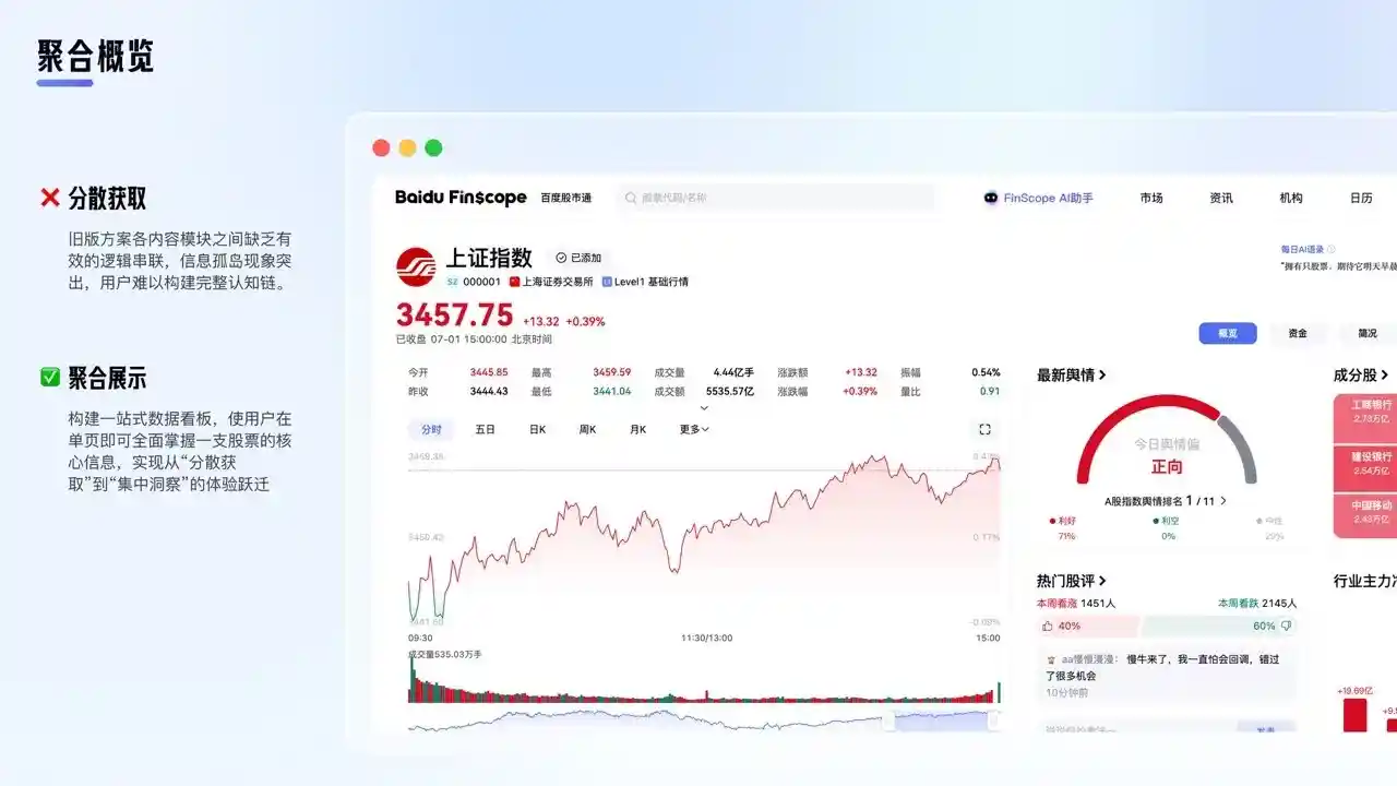大厂高手出品！教你把复杂金融数据设计得清晰易懂
