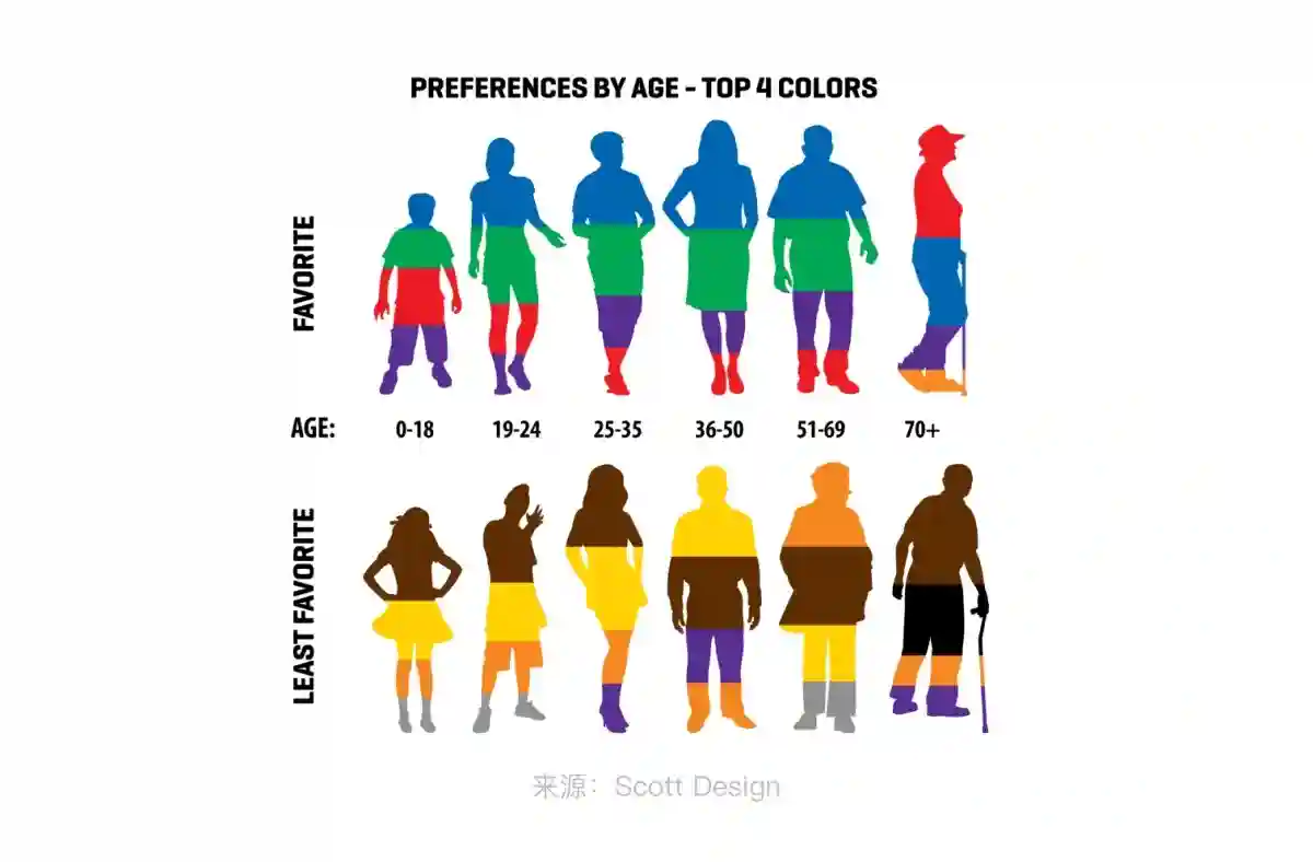 换个颜色销量飙升60%!大厂高手总结的色彩应用指南