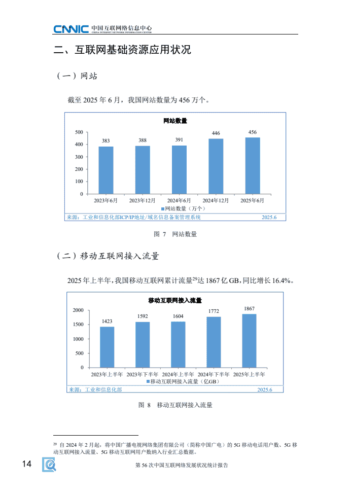 第56次中国互联网络发展状况统计报告(图22)
