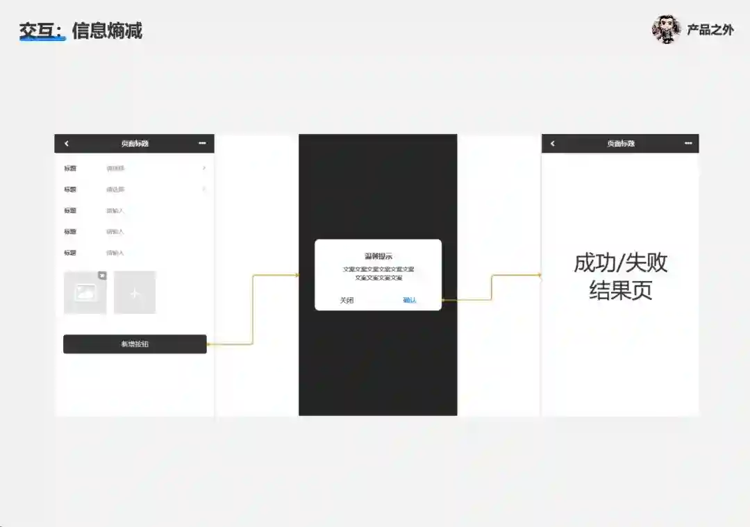 掌握产品文档的7个秘籍,你就超越了80%的产品经理