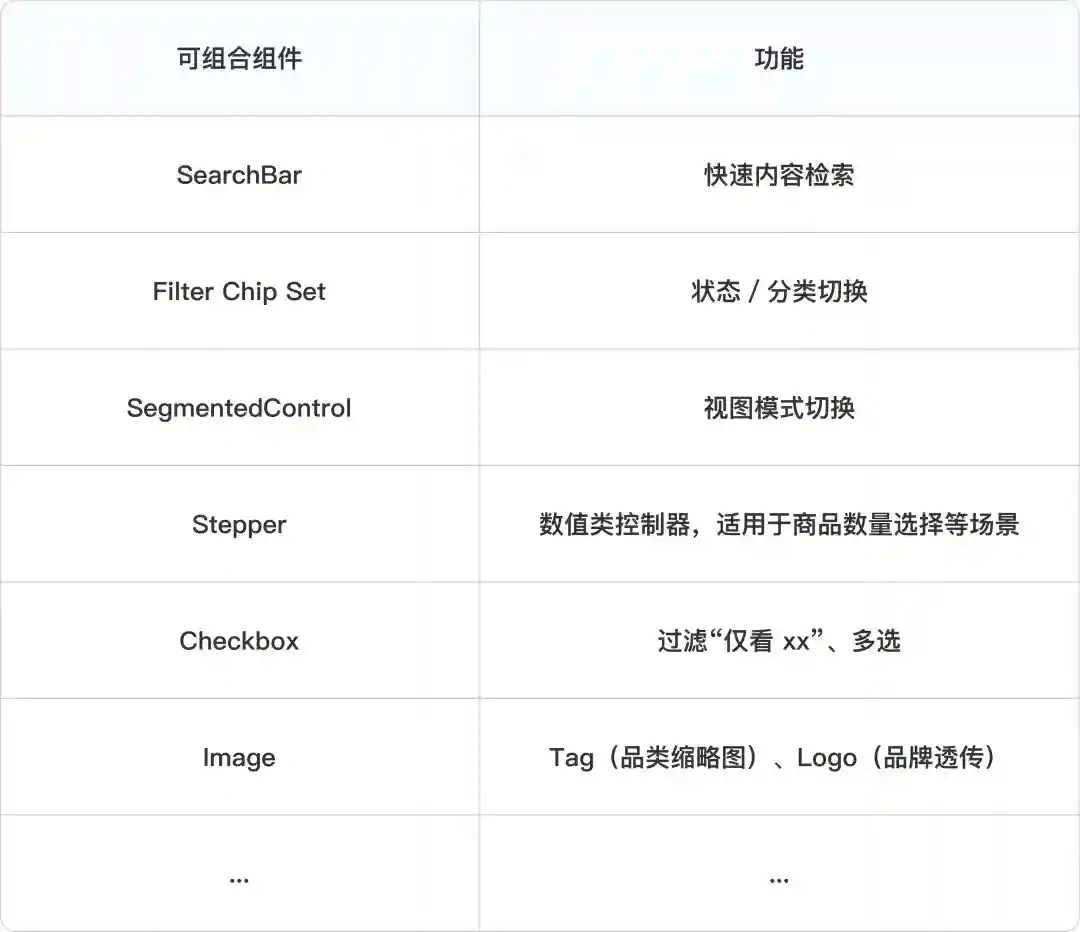 UI设计师必看！5个章节教你系统掌握Group组件设计