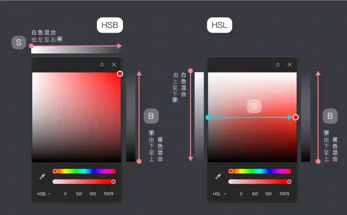 换个颜色销量飙升60%!大厂高手总结的色彩应用指南