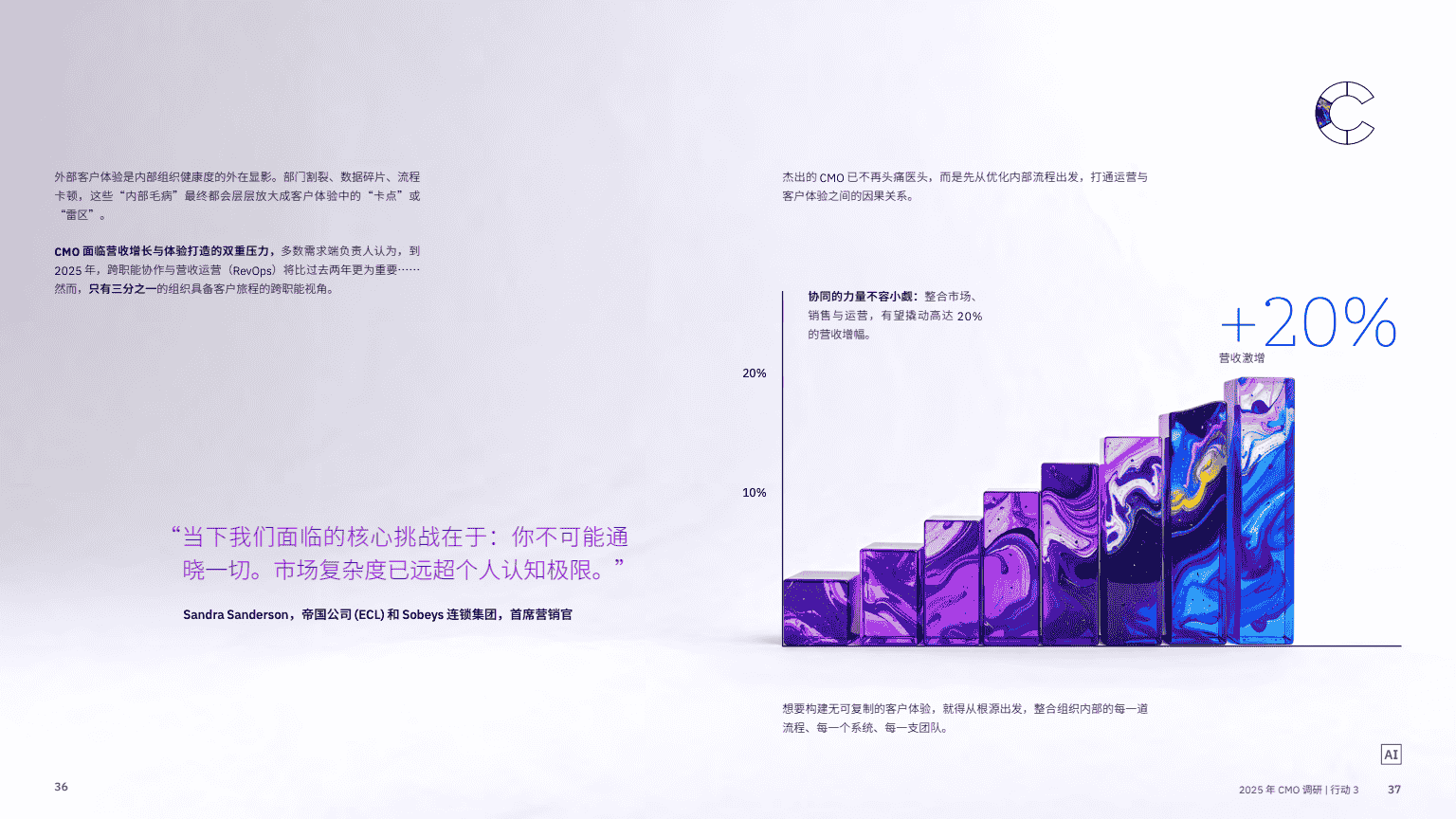 AI 赋能实现五大增长突破(图20)