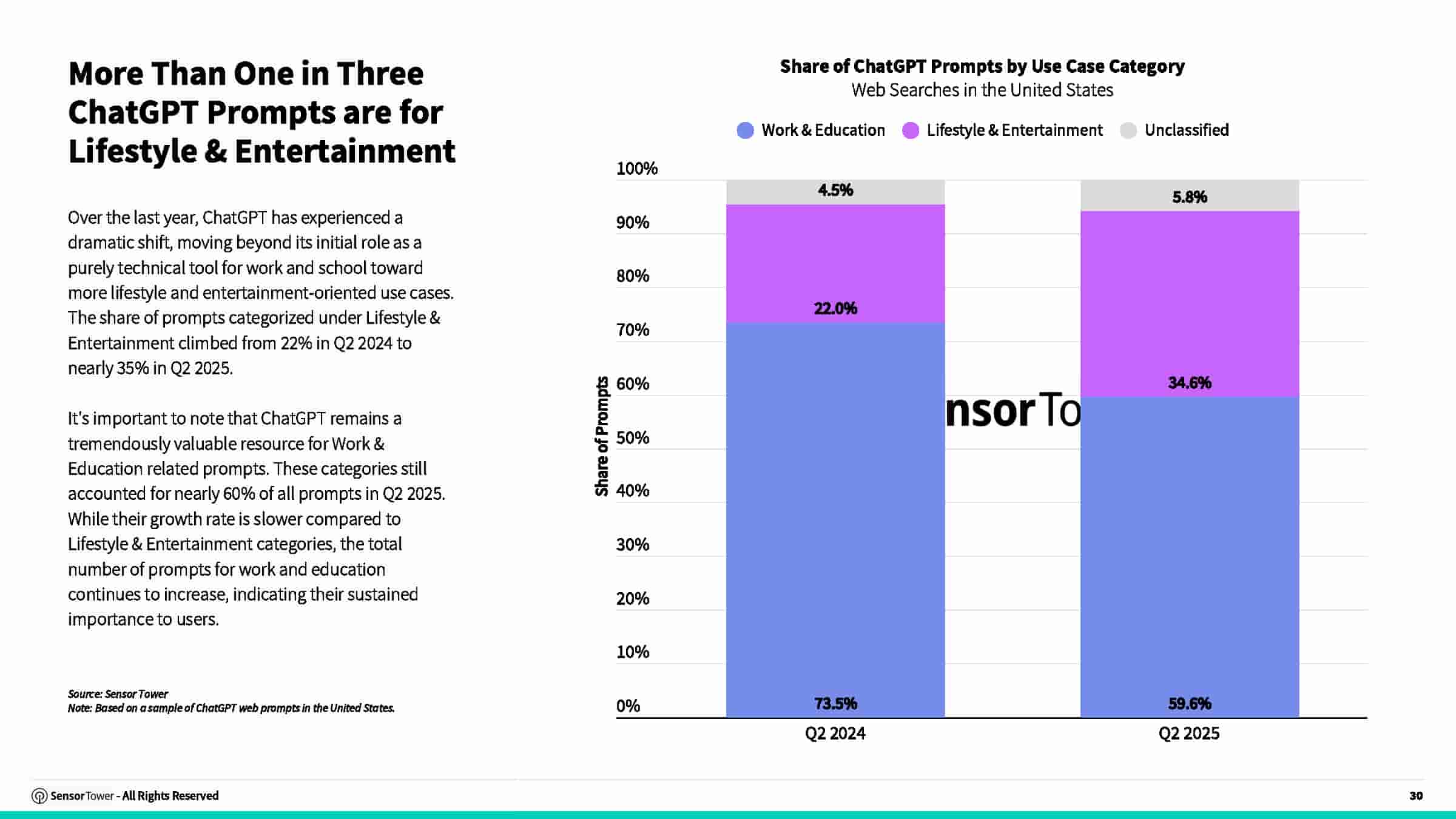 2025年AI应用报告(图30)