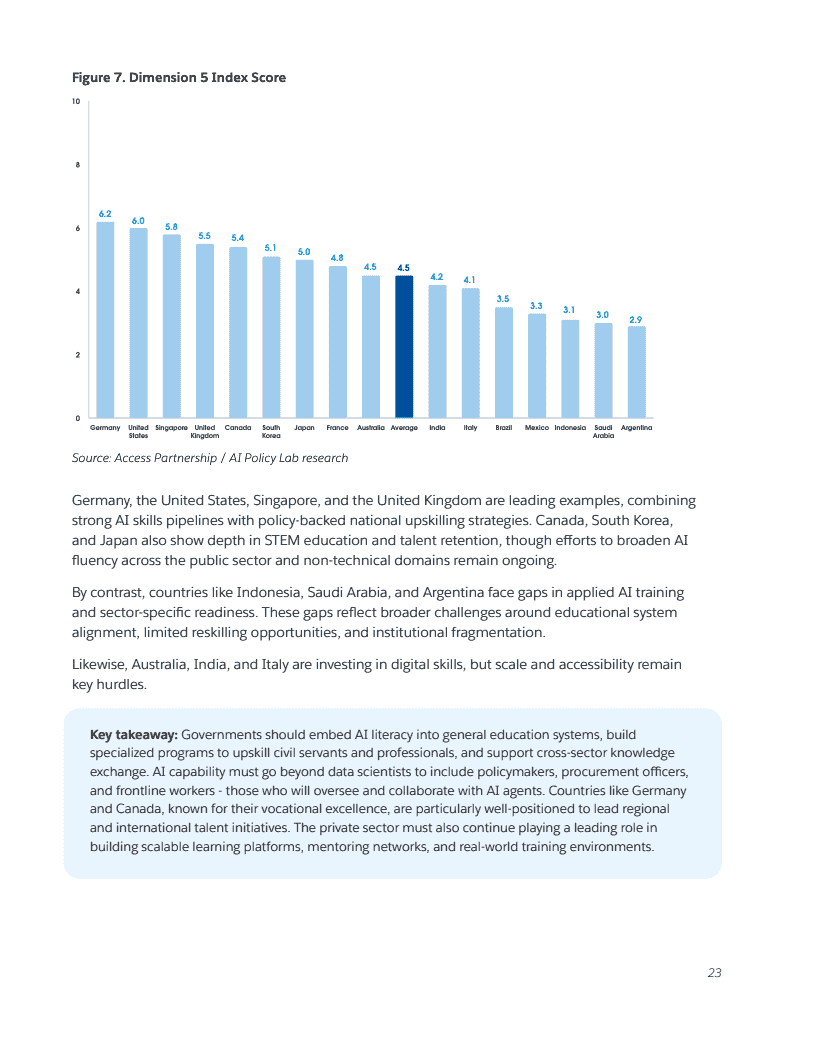 2025年全球人工智能准备度指数报告(图23)