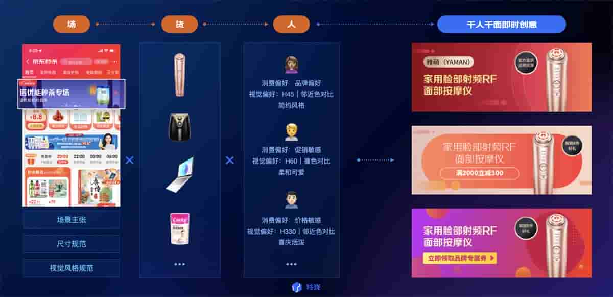 电商设计如何做转化高?收下这份京东羚珑的创意白皮书!