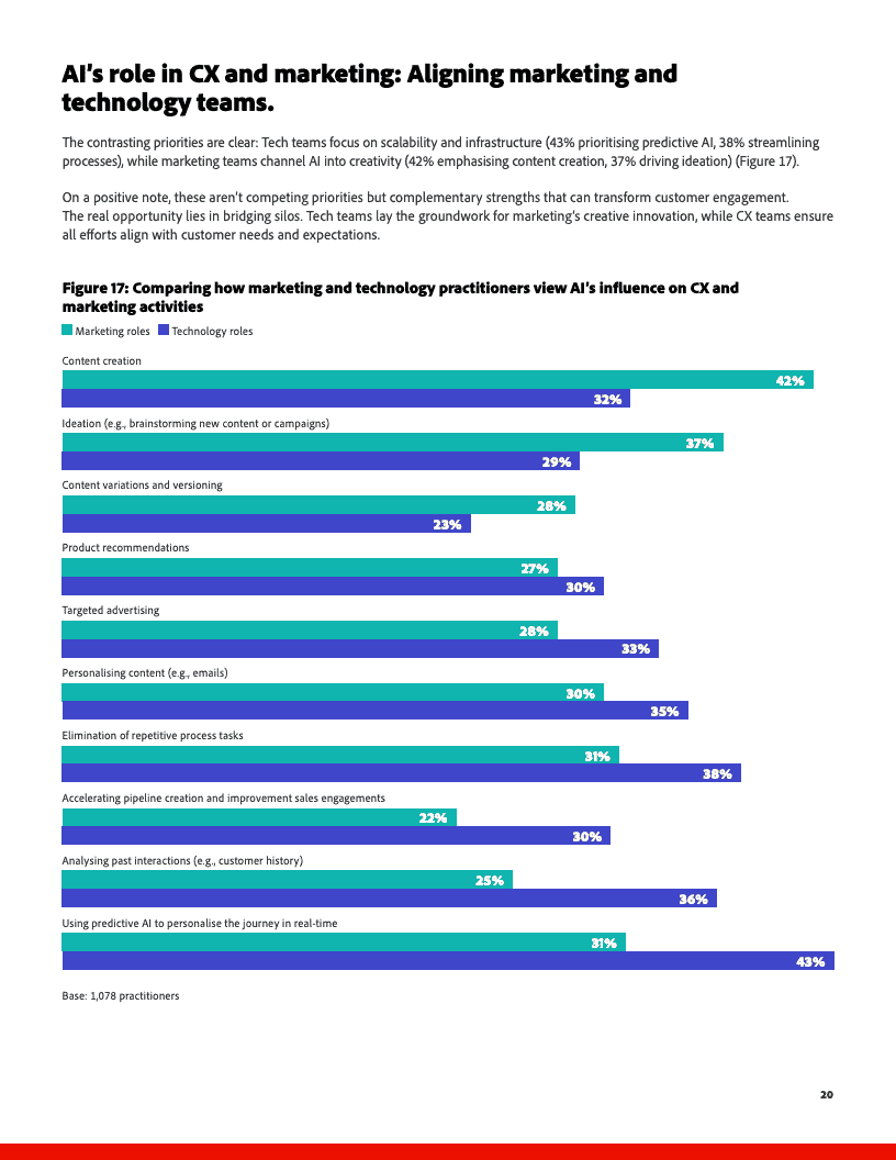 2025年人工智能与数字趋势报告(图20)