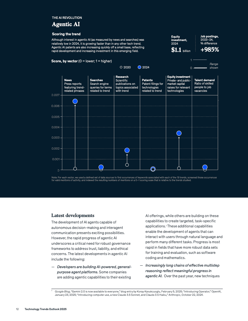 2025年技术趋势展望报告(图14)
