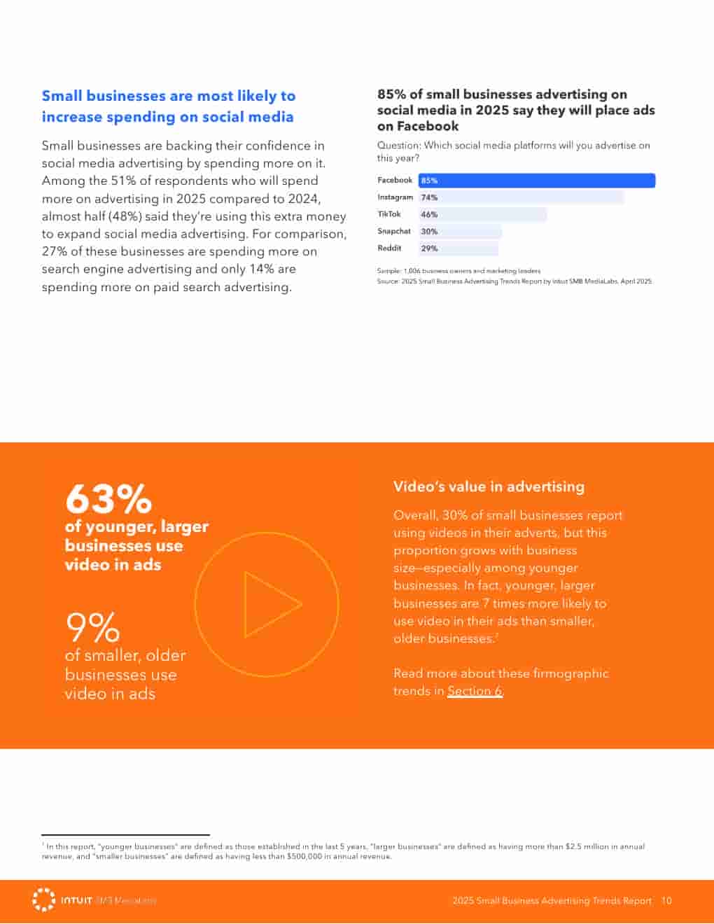 2025年小企业广告趋势报告(图10)