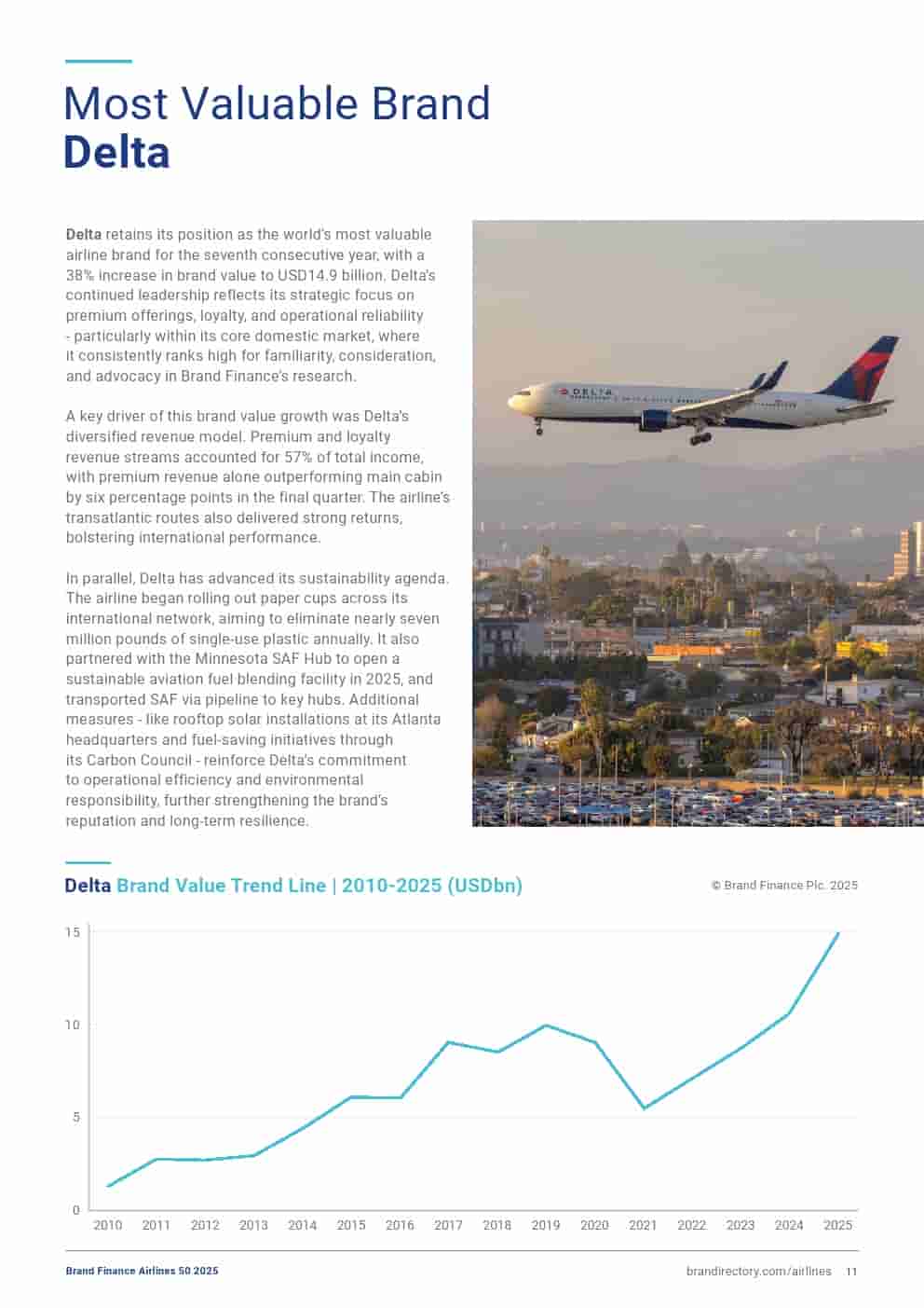 2025年航空品牌50强(图11)