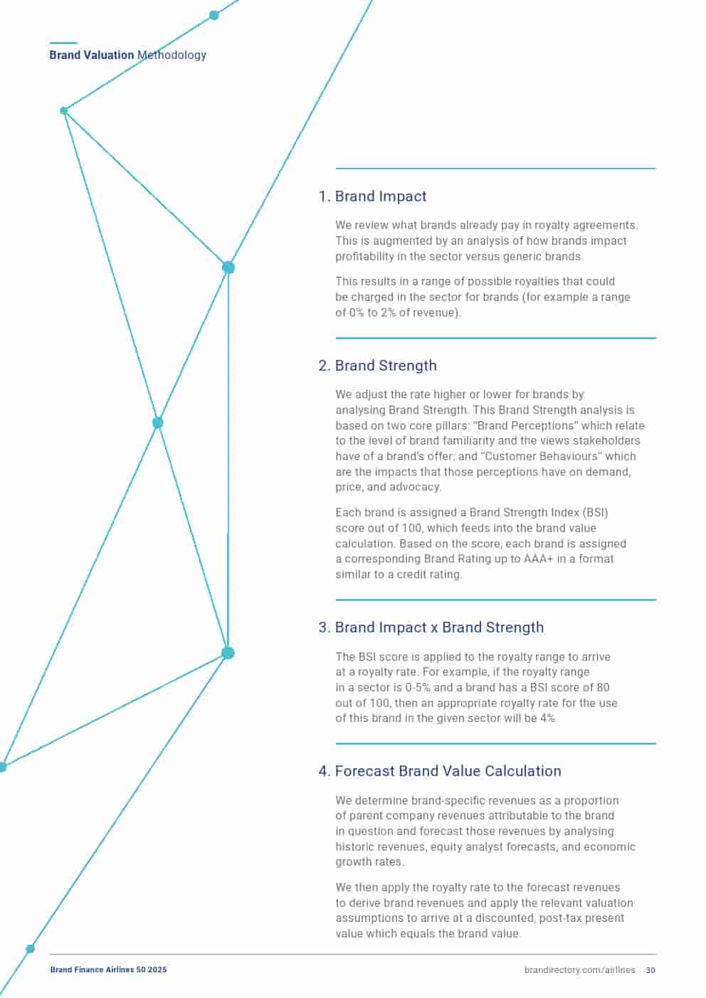 2025年航空品牌50强(图30)