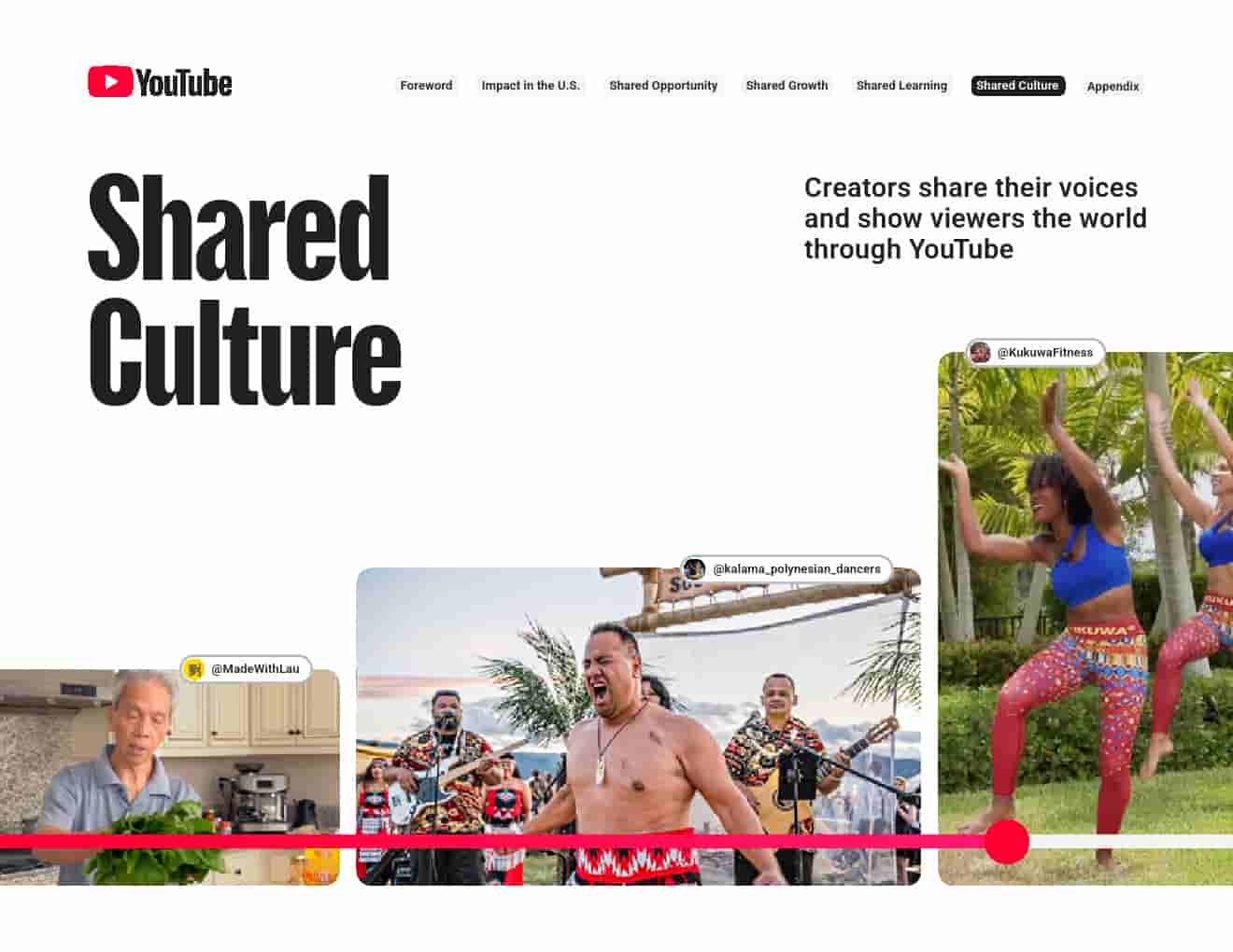 2024年YouTube对美国的影响(图27)