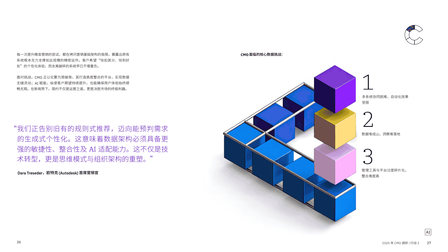 AI 赋能实现五大增长突破(图15)