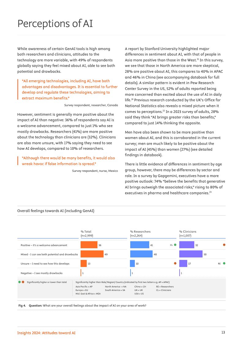 2024年洞察报告:对人工智能的态度(图13)