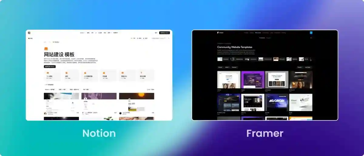 6个步骤保姆级教程！教设计师轻松独立完成<a href=https://www.kengniao.com/tag/56733/ target=_blank class=infotextkey>建站</a>