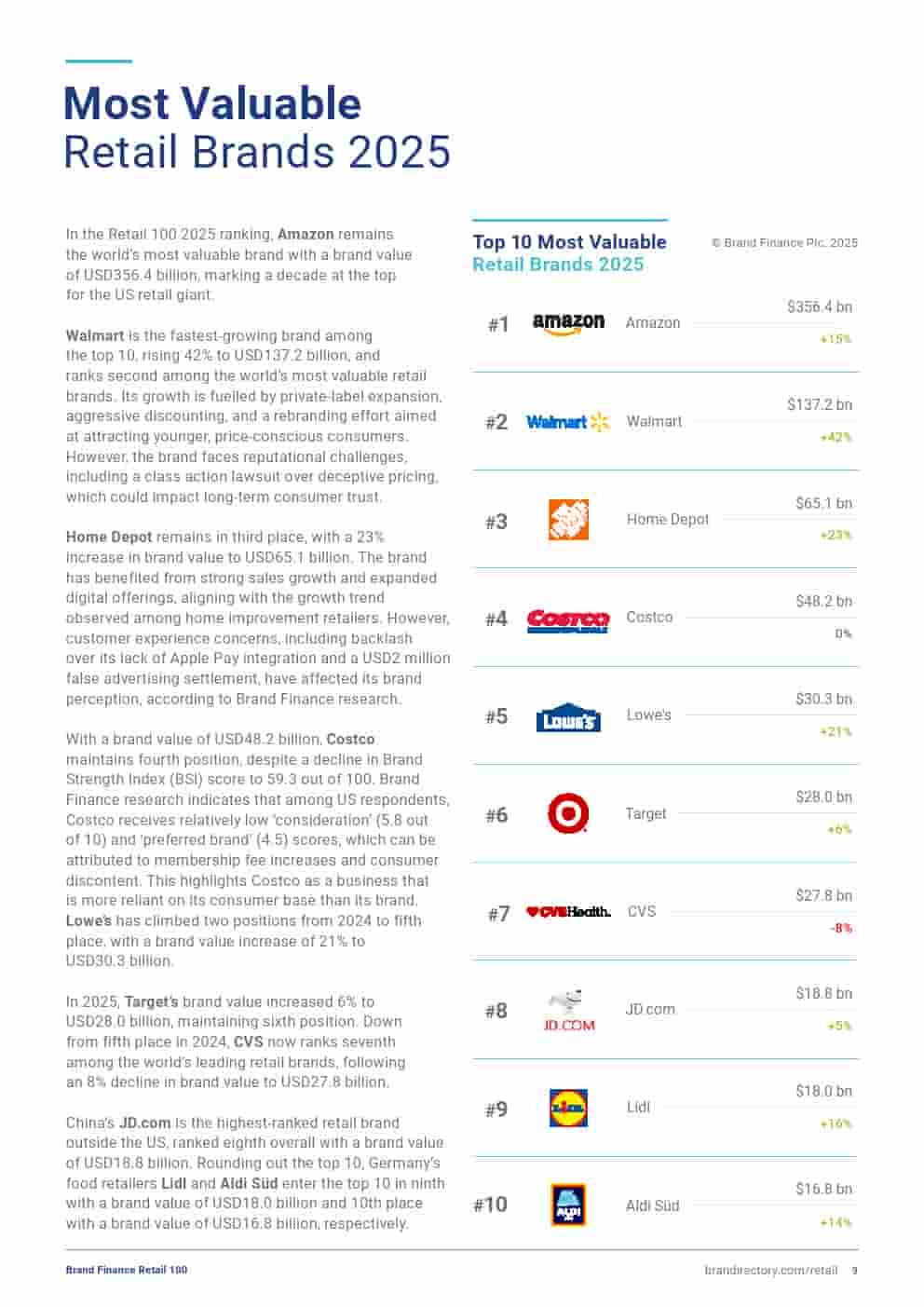 2025年零售品牌100强(图9)