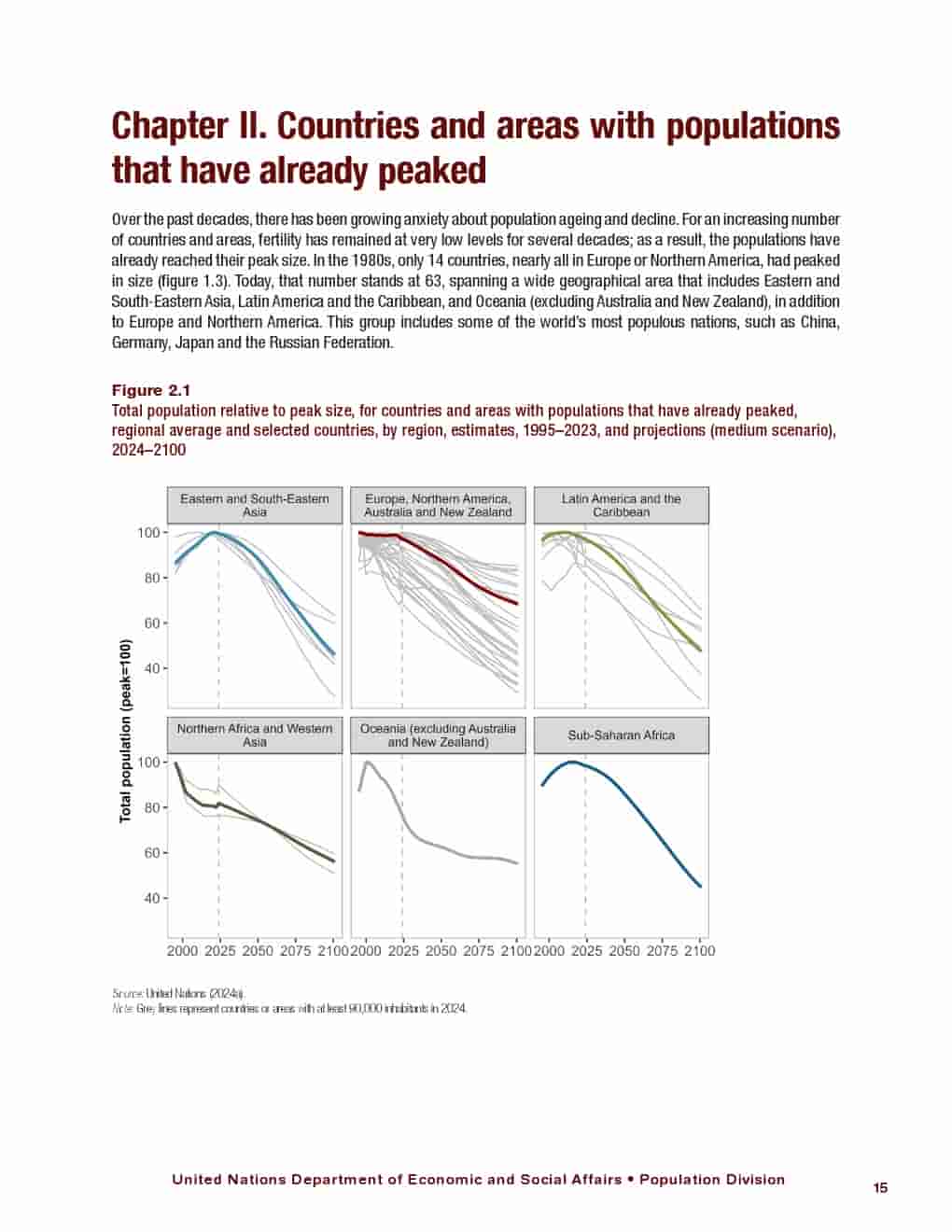 2024年世界人口展望报告(图29)