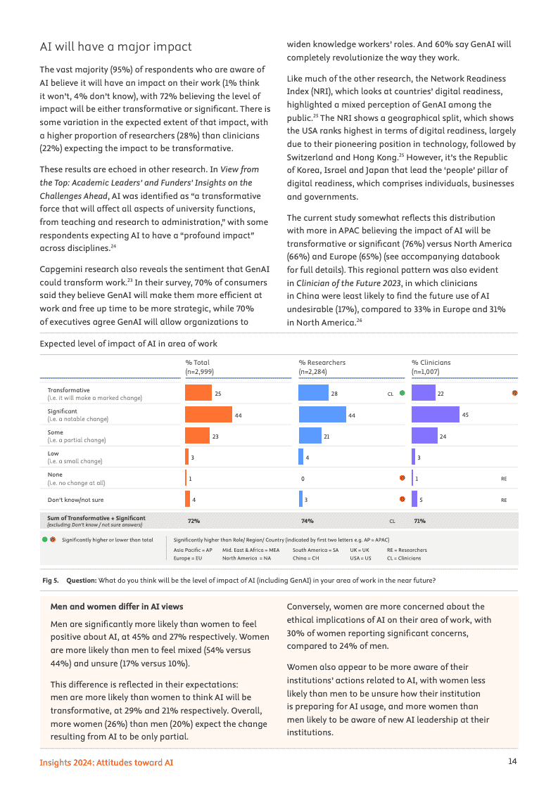2024年洞察报告:对人工智能的态度(图14)