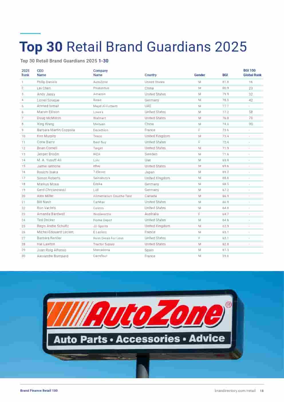 2025年零售品牌100强(图18)
