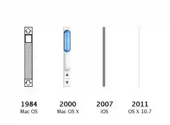 3大致命问题!为什么你的精美网页设计在Windows上变成了灾难?