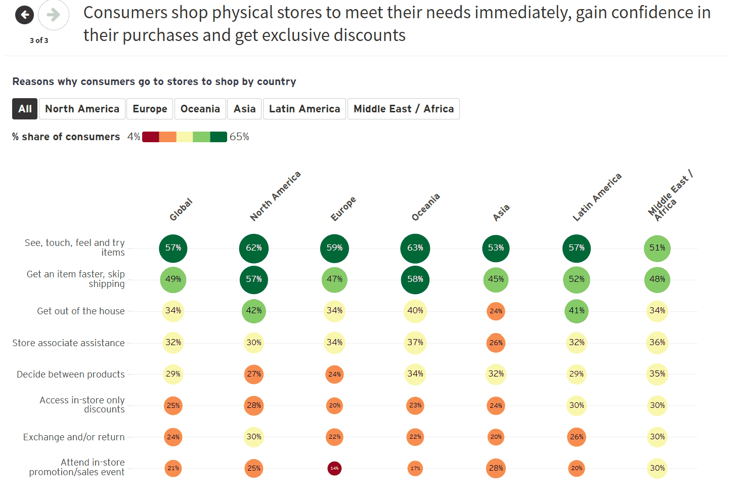 未来消费者指数(6)