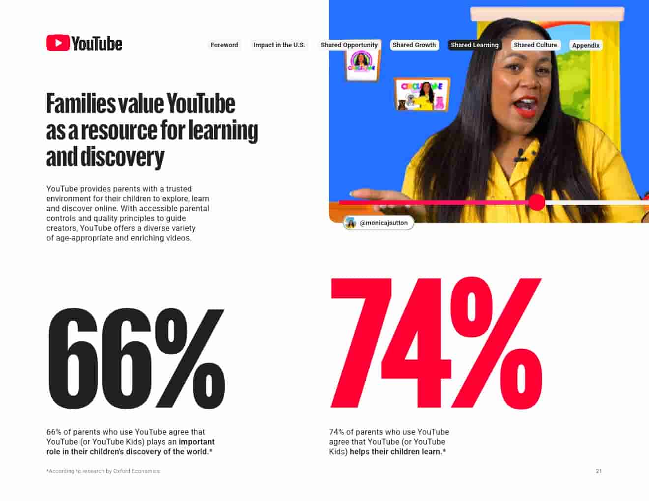 2024年YouTube对美国的影响(图21)