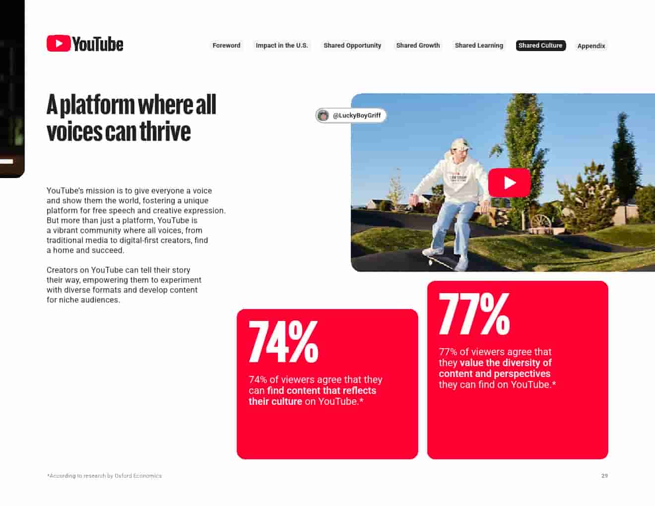 2024年YouTube对美国的影响(图29)