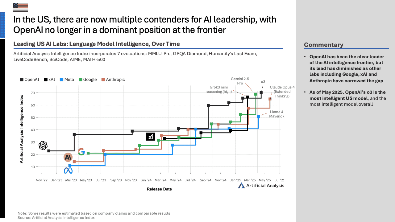 2025年第二季度中国人工智能现状亮点报告（图7）