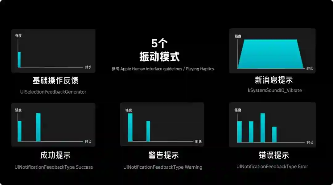 别让用户摸黑操作！大厂高手总结的振动场景设计指南