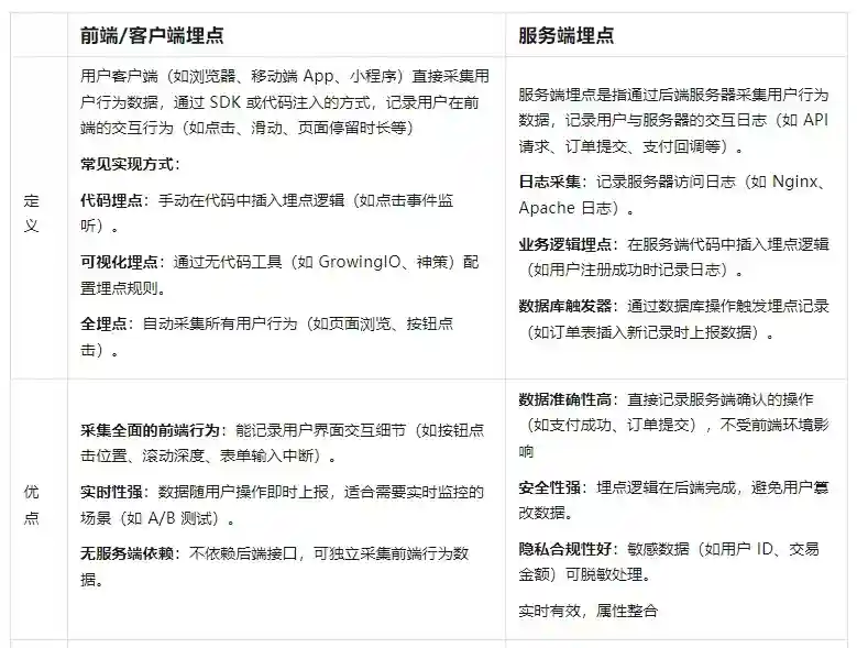 高手出品！超全面的设计数据分析指南：埋点篇