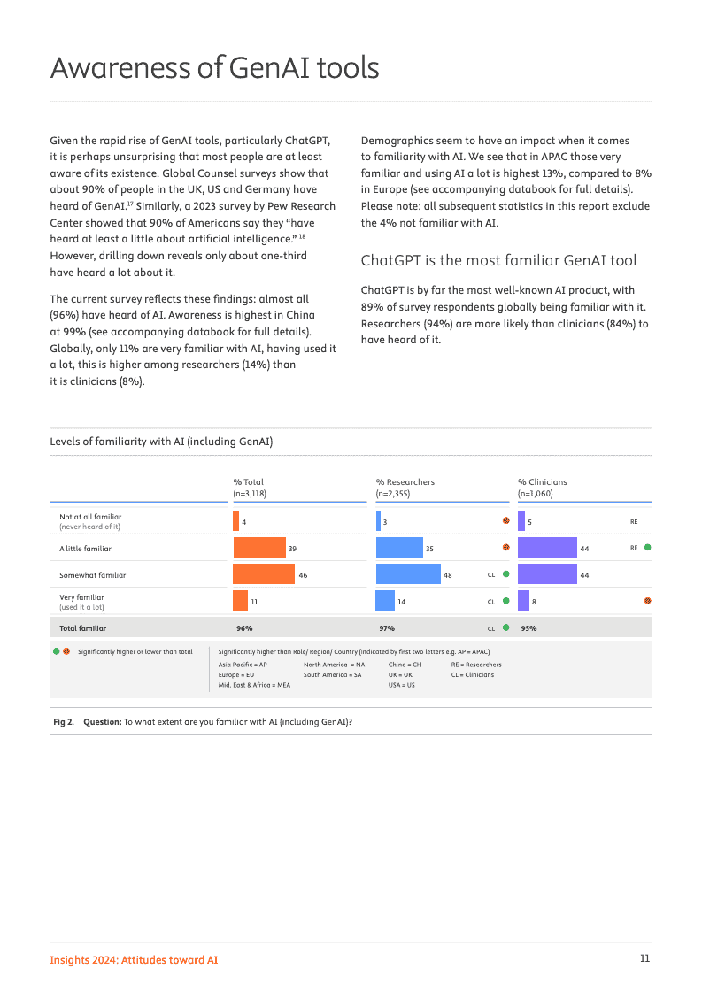2024年洞察报告:对人工智能的态度(图11)
