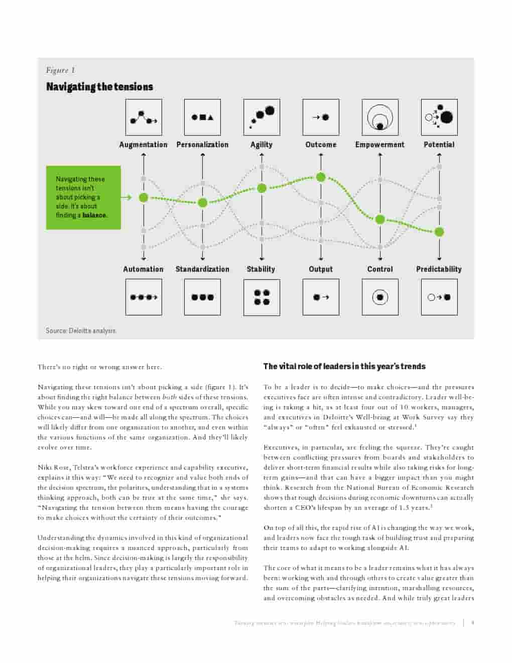 2025年全球人力资本趋势报告(图6)