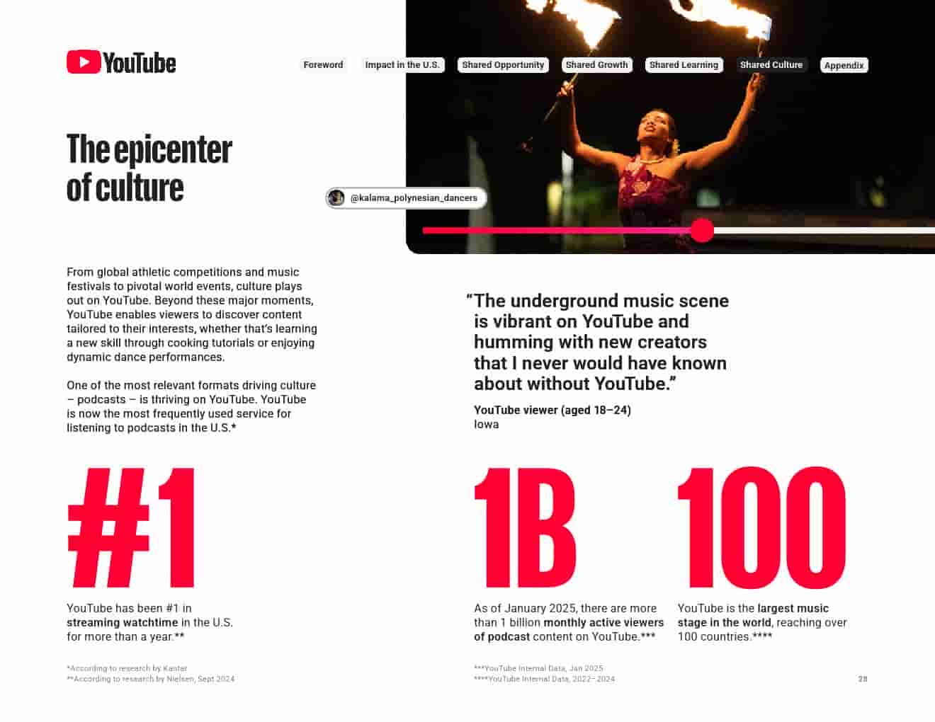 2024年YouTube对美国的影响(图28)