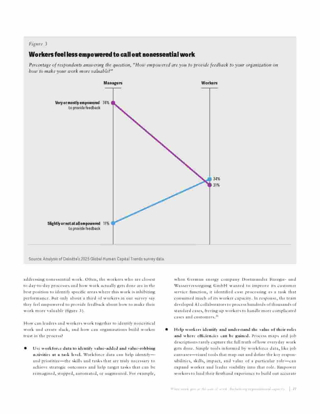 2025年全球人力资本趋势报告(图29)