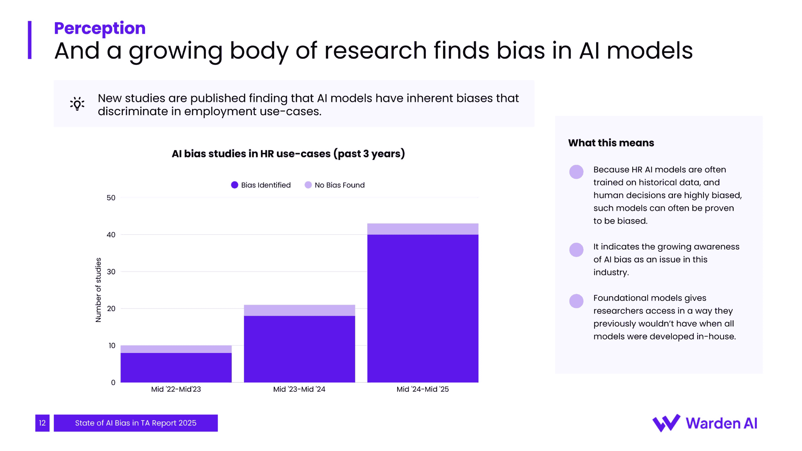 2025年人才招聘中人工智能偏见现状报告（图13）