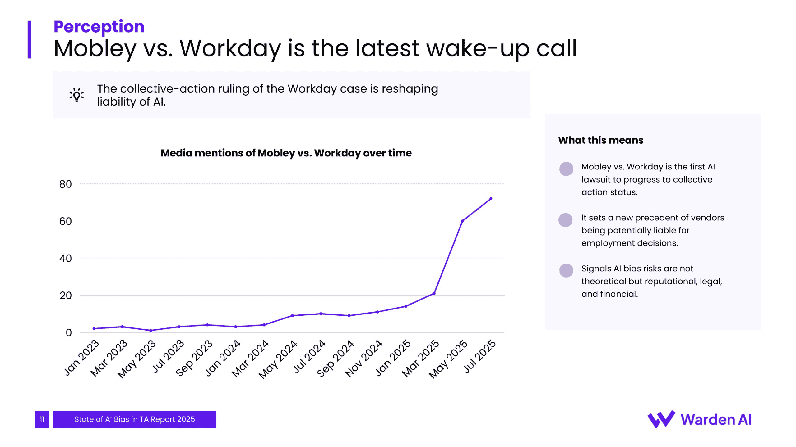 2025年人才招聘中人工智能偏见现状报告（图12）