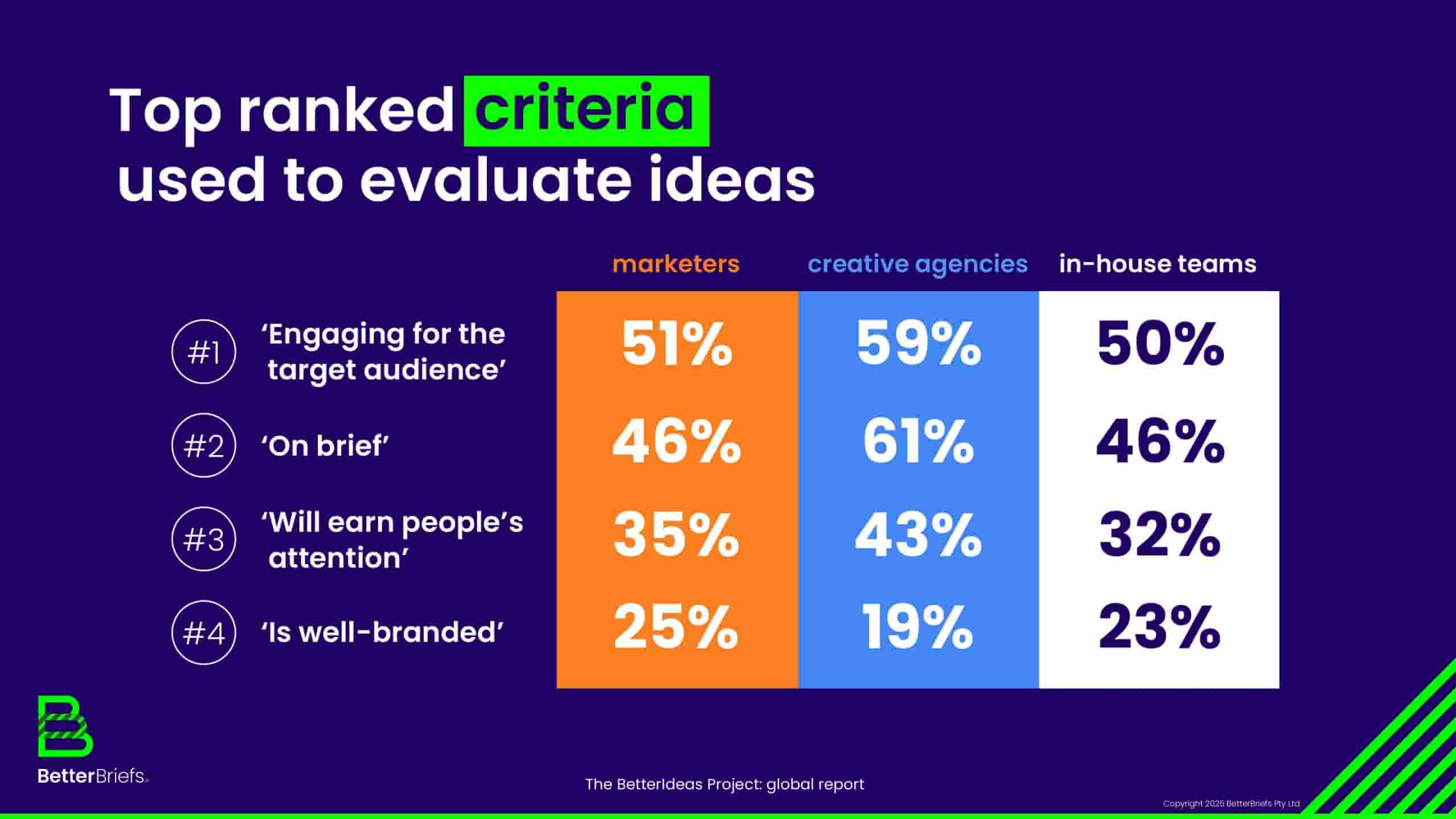 2025年全球创意报告(图36)