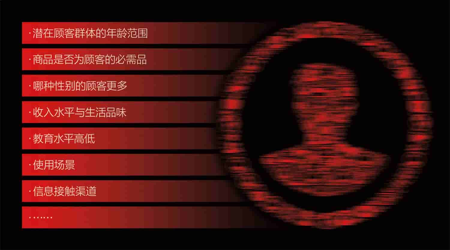 如何提升电商图的点击率?先来了解注意力法则!