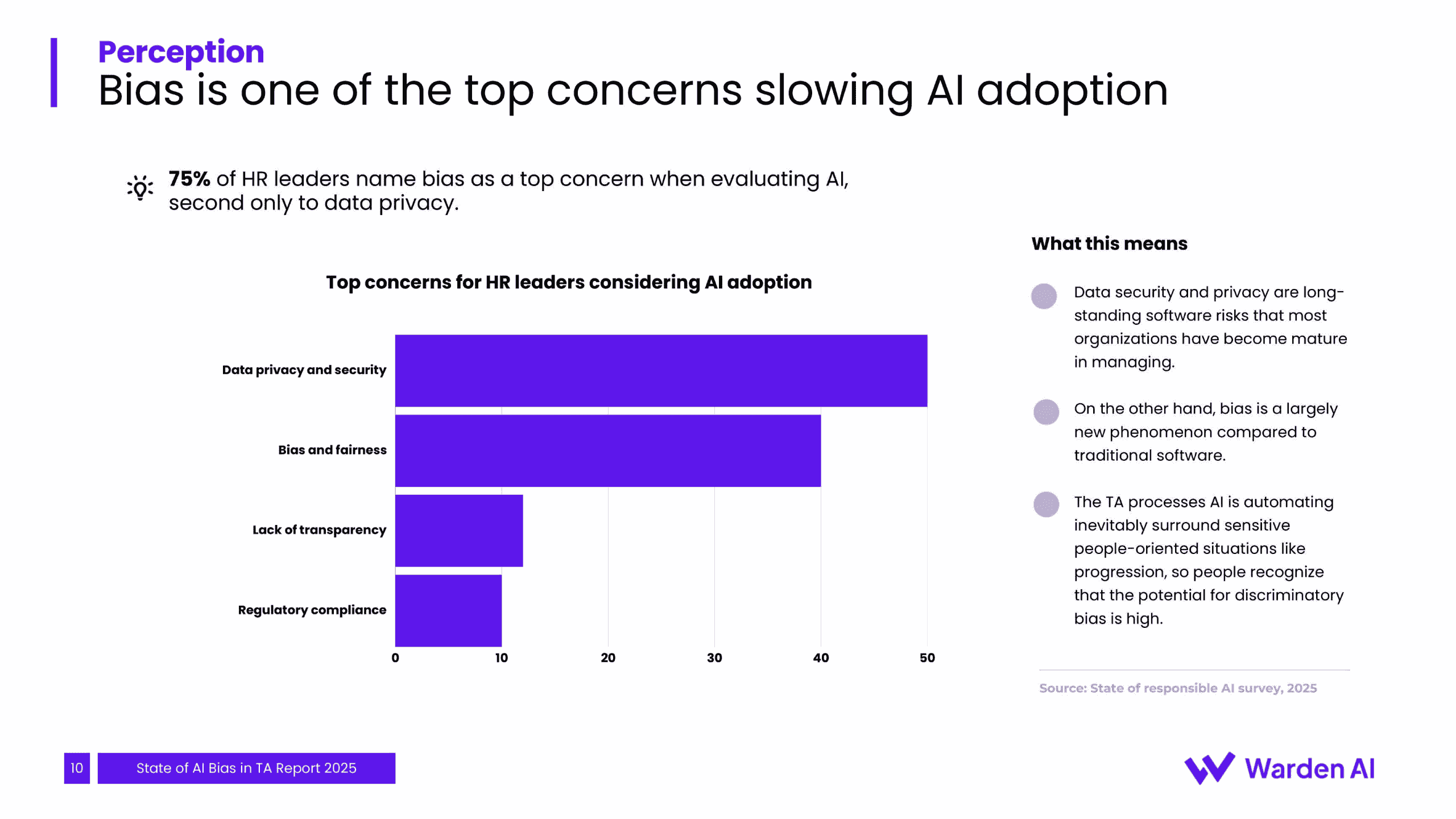 2025年人才招聘中人工智能偏见现状报告（图11）