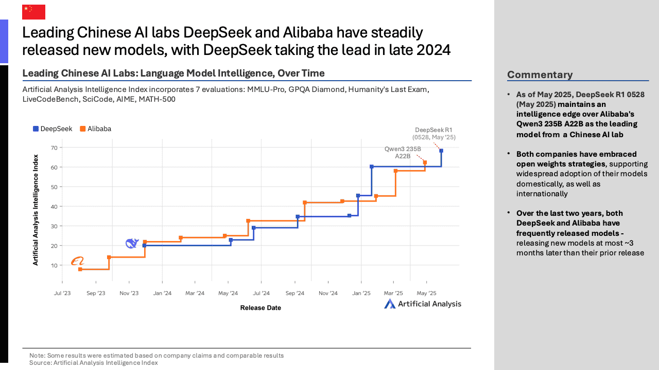 2025年第二季度中国人工智能现状亮点报告（图5）