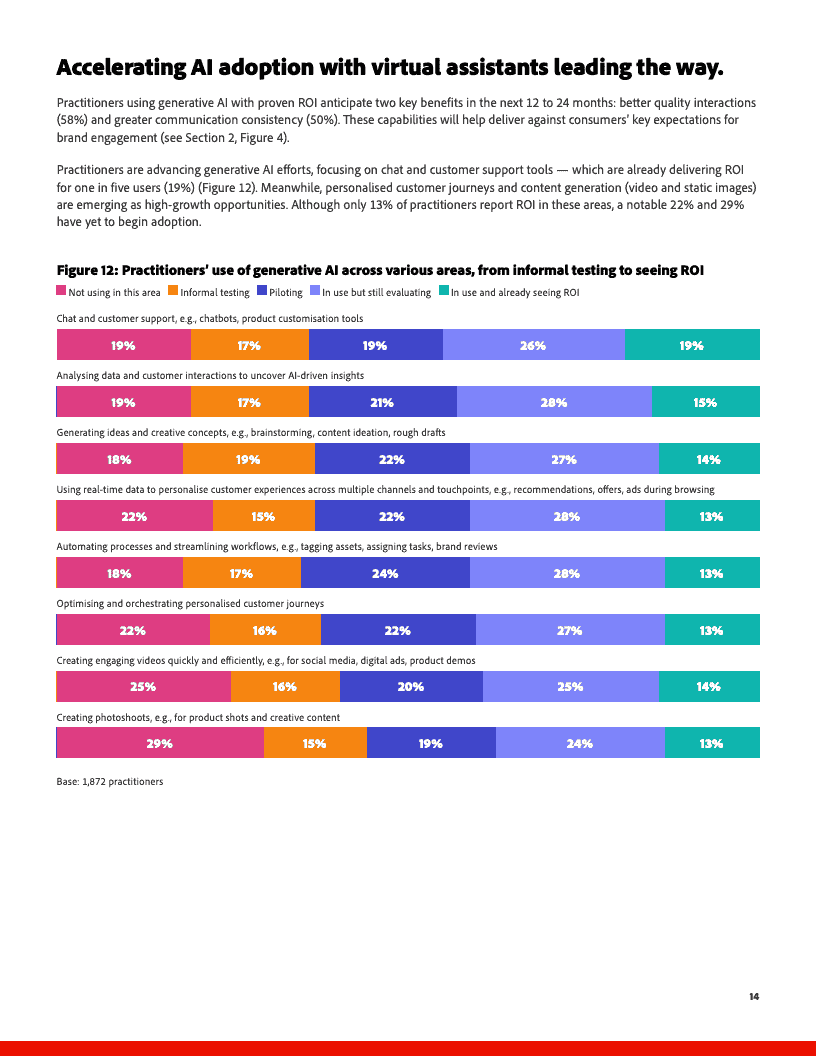 2025年人工智能与数字趋势报告(图14)